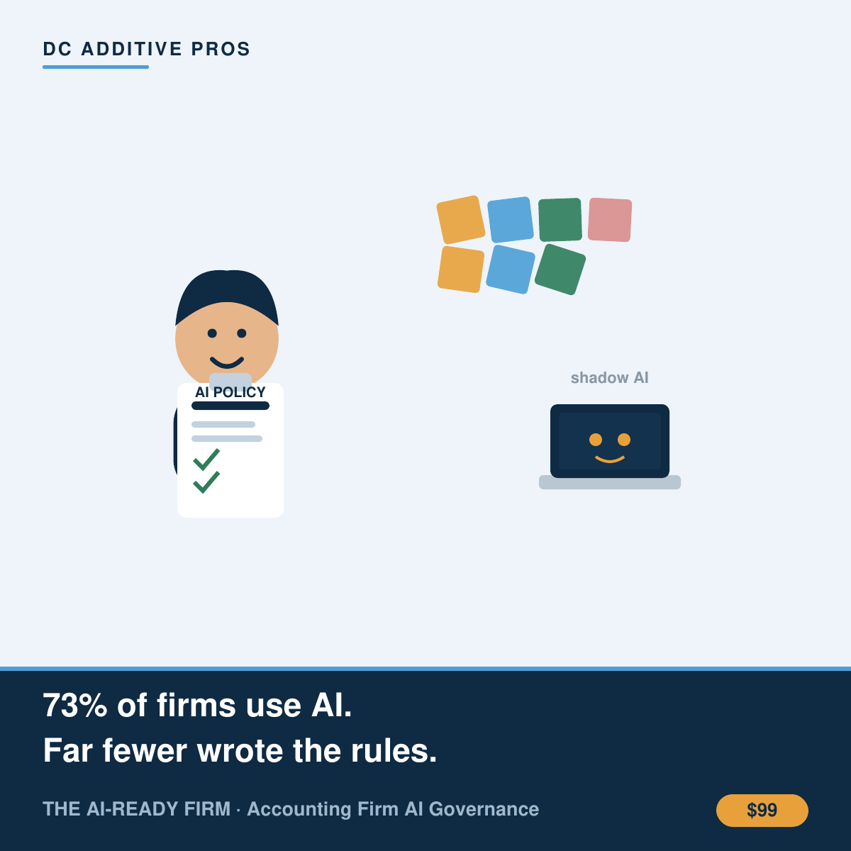 Illustration: a calm accountant with an AI policy while chaos and shadow AI swirl. 73% of firms use AI, far fewer wrote the rules. The AI-Ready Firm.