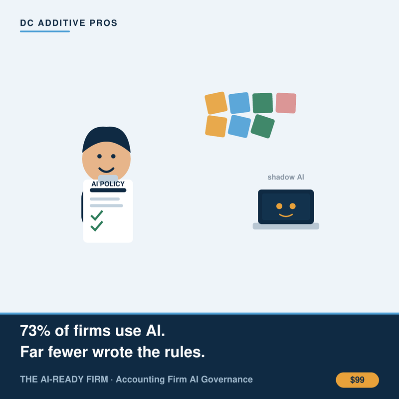 Illustration: a calm accountant with an AI policy while chaos and shadow AI swirl. 73% of firms use AI, far fewer wrote the rules. The AI-Ready Firm.