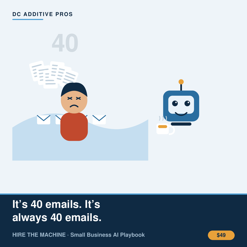 Comedic illustration: a small business owner drowning in 40 emails while a friendly AI robot helps. Hire the Machine, small business AI playbook.