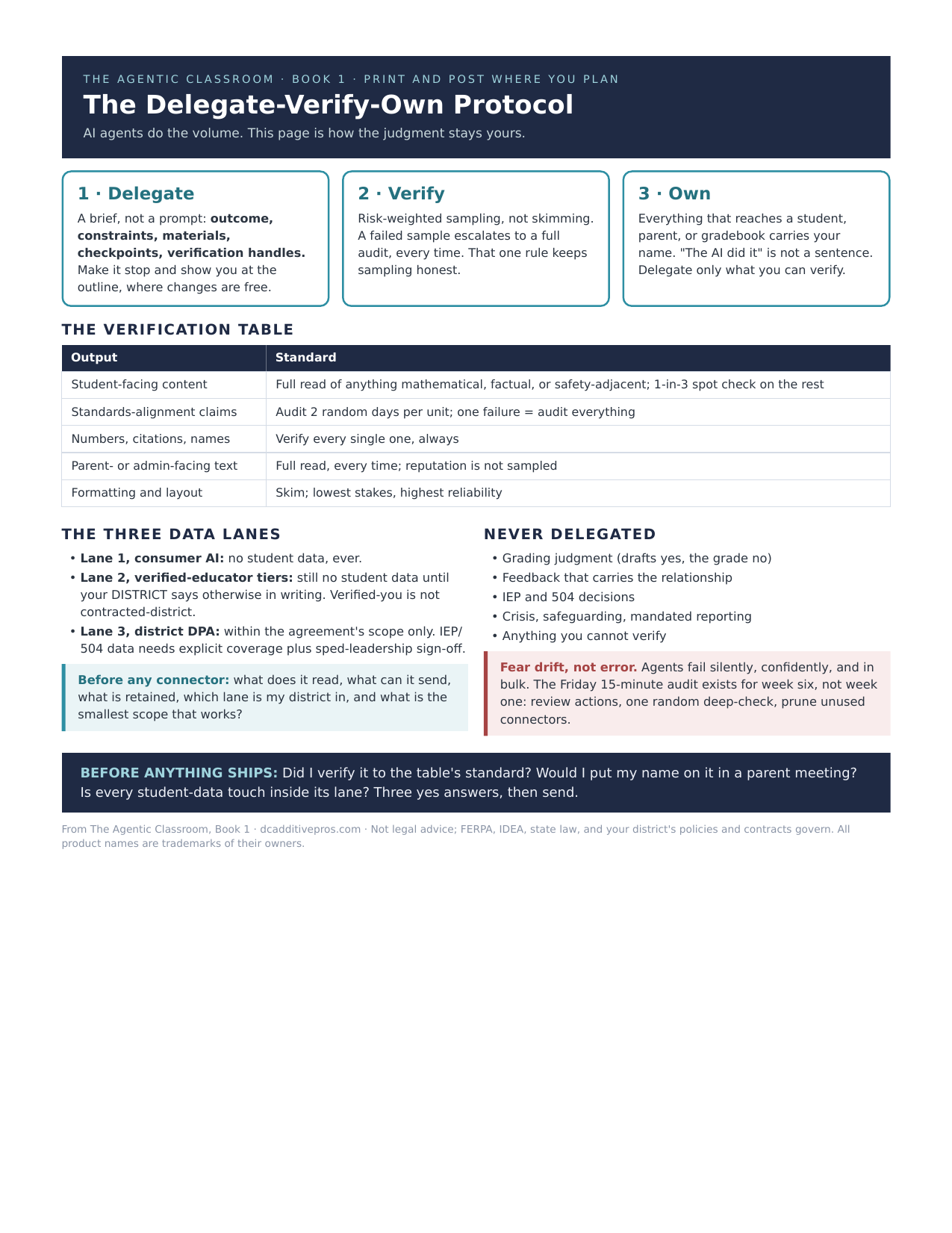 The Delegate-Verify-Own Protocol printable one-pager