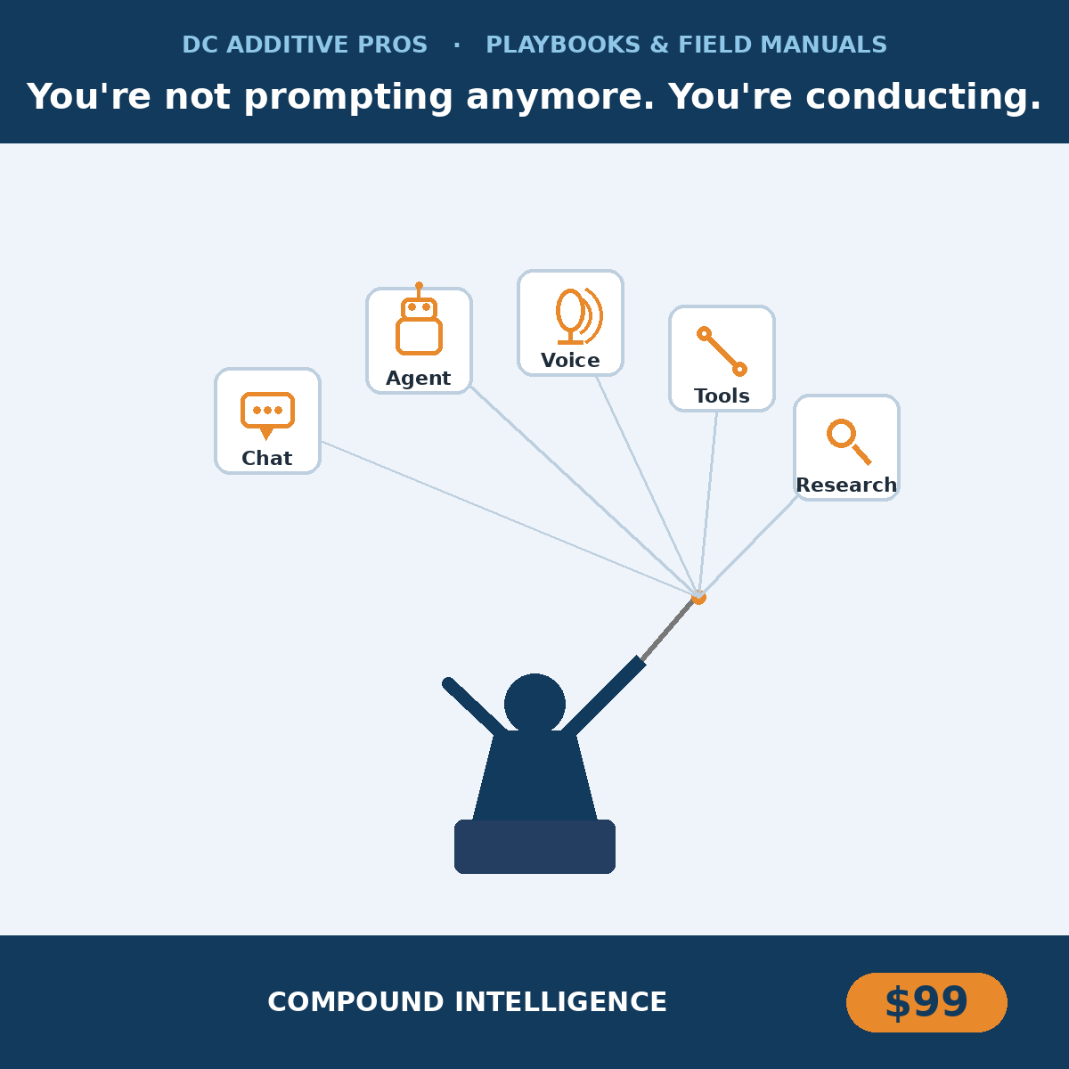 Compound Intelligence. You are not prompting anymore, you are conducting a team of AI capabilities: chat, agent, voice, tools, research. DC Additive Pros.