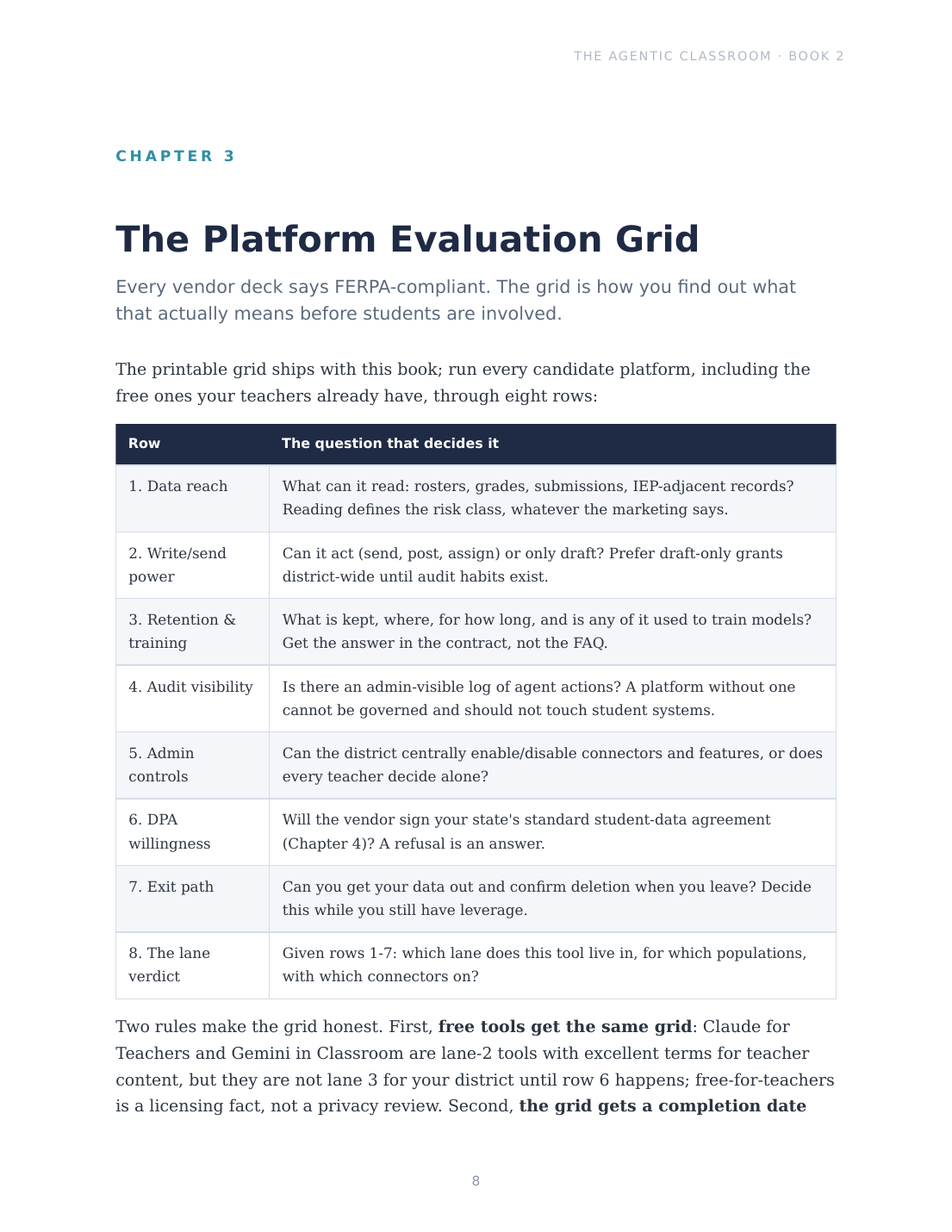 The 8-row platform evaluation grid for AI tools in schools