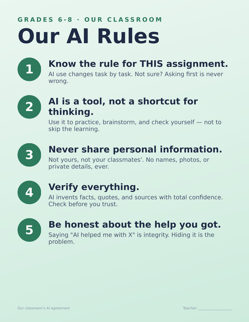 AI Classroom Rules poster, grades 6-8