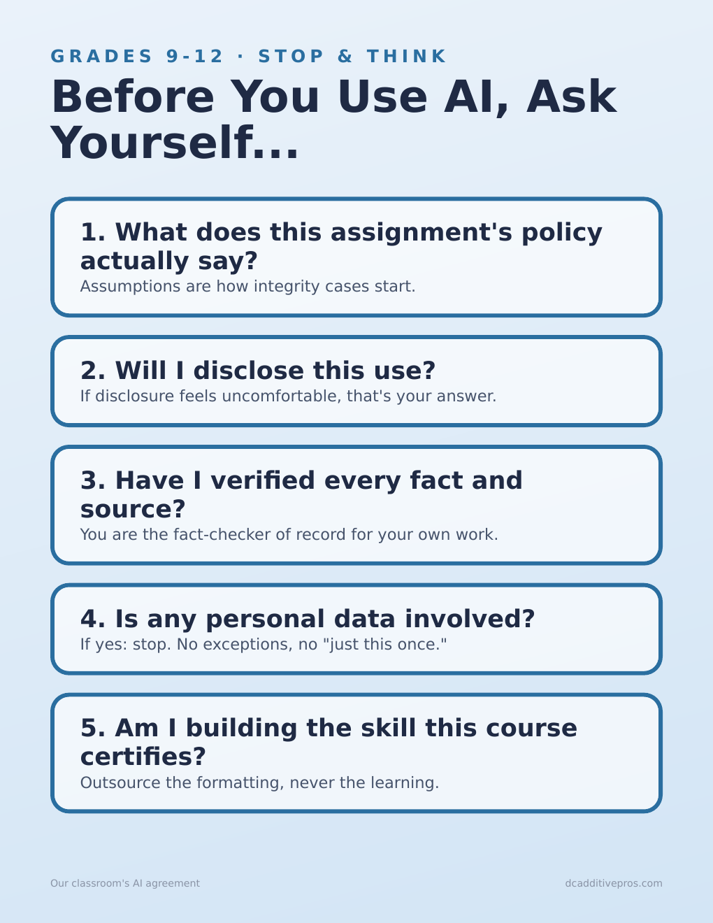 Before You Use AI checklist poster, grades 9-12