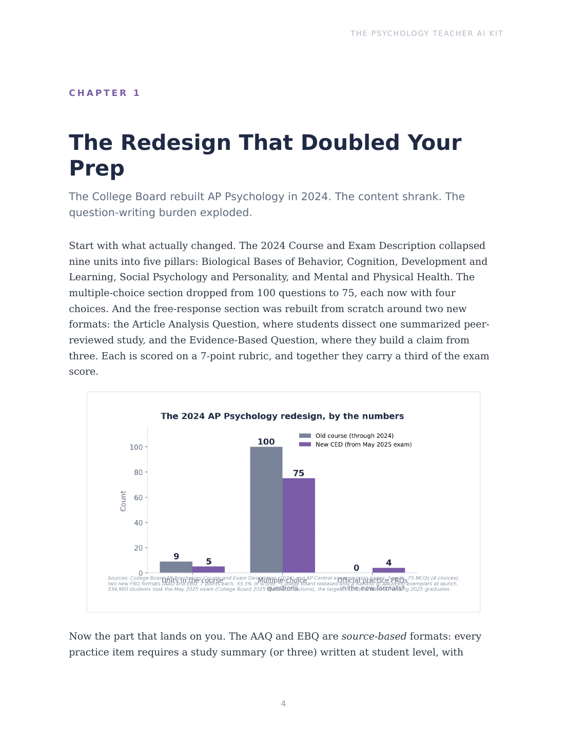 The 2024 AP Psychology redesign by the numbers, cited chart
