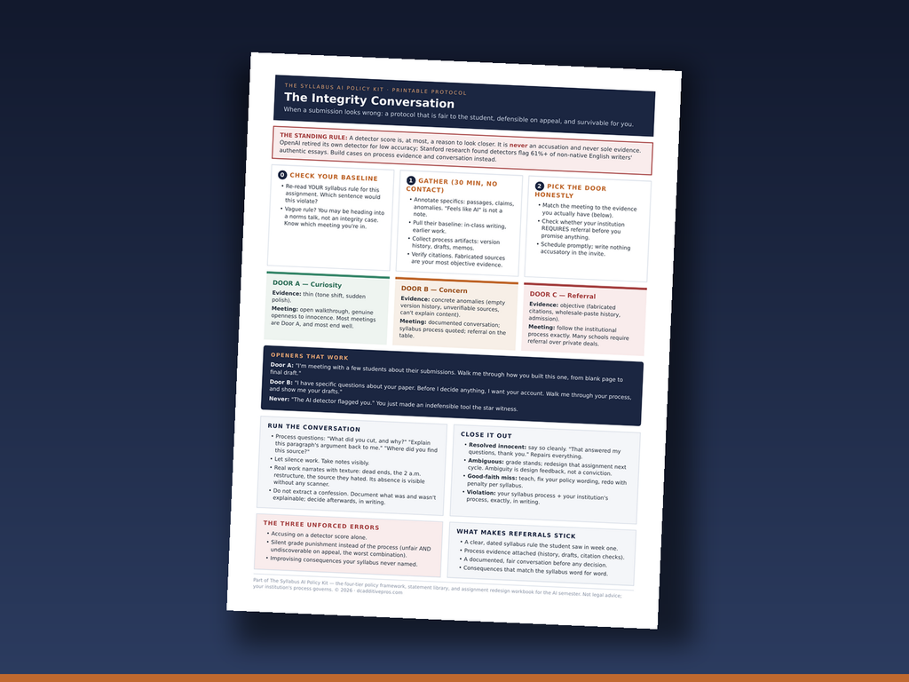 Printable integrity conversation protocol for suspected AI misuse in college courses