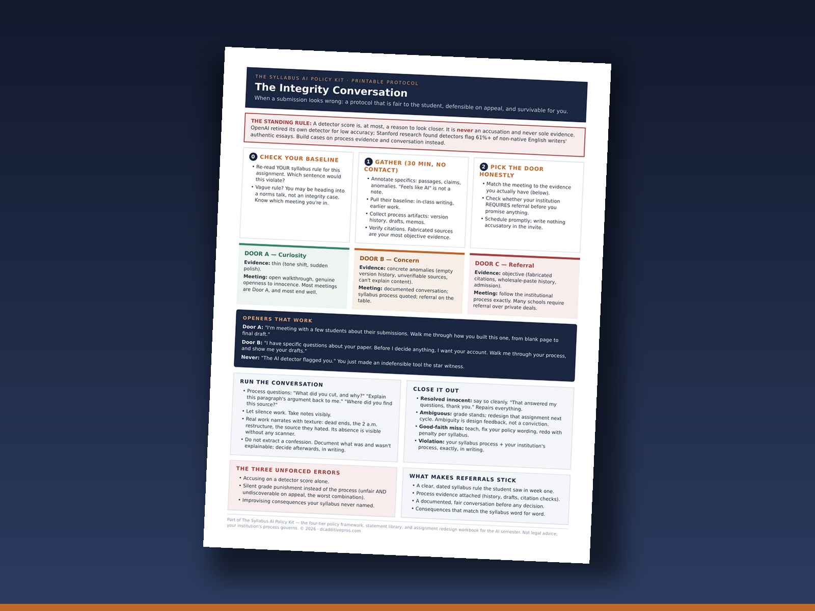 Printable integrity conversation protocol for suspected AI misuse in college courses