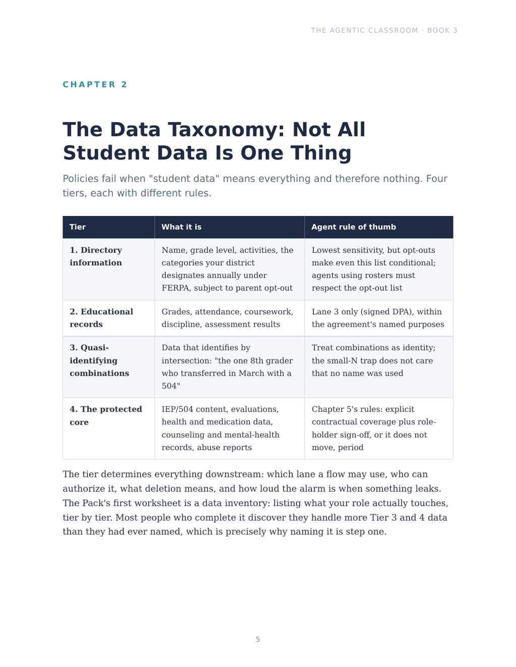 The four-tier student data taxonomy