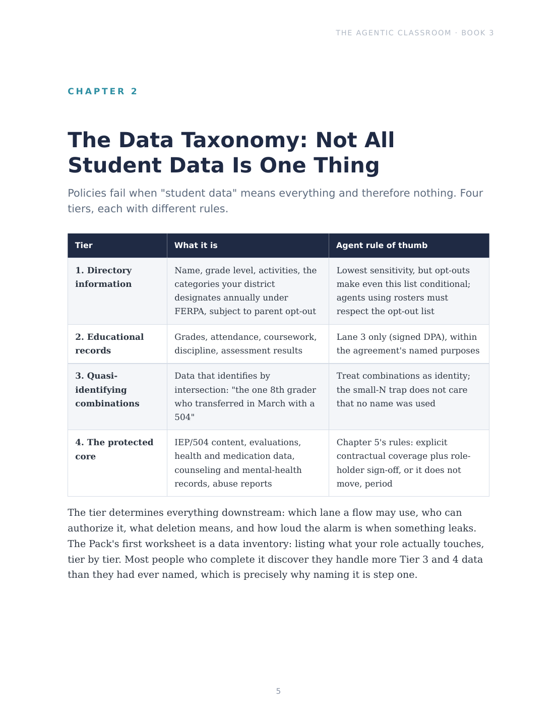 The four-tier student data taxonomy