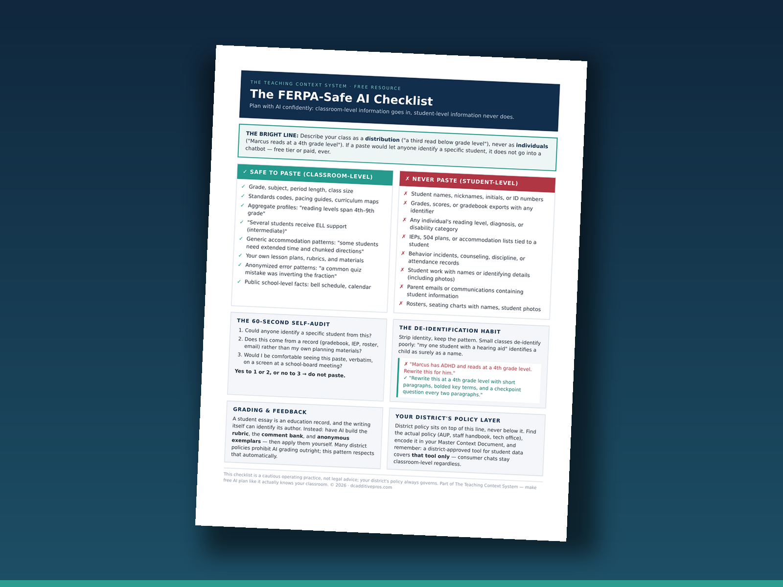 FERPA safe AI checklist for teachers showing safe versus never paste columns